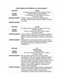 Que tratados tiene Mèxico con otros paises.