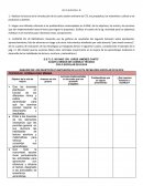Formatos de CTE.