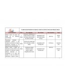 Planificacion preventiva.