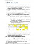 Algebra Tablas de verdad