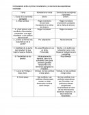 Comparación entre el primer monetarismo y la teoría de las expectativas racionales