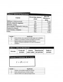 Formulario Finanzas Administrativas.