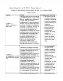 Cuadro de Observaciones sobre (el capital del siglo XXI – Thomas Piketty)