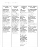 Estudio de la sociedad indígena.