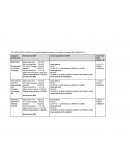 ESTUDIO DE COSTE SALARIALES: Convenio aplicable: Enseñanza y Formación no Reglada (BOE 29/04/2011).