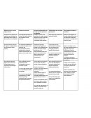 Ruta de mejora avances en lo individual