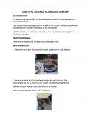 ENSAYO DE CONTENIDO DE HUMEDADA ASTM C566