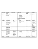 Comparación de estrategias