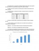 Simulación de Examen.