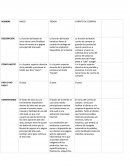 Funcionalidad del sistema