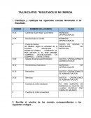 TALLER CUATRO: “RESULTADOS DE MI EMPRESA