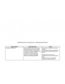 DIMENSIONES QUE LE DAN SENTIDO A LA ORGANIZACIÓN ESCOLAR