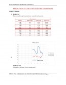 RESONANCIA EN CIRCUITOS ELÉCTRICOS LINEALES