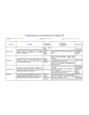 Propuestas del siglo xx