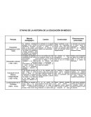 Etapas de la historia de la educación en México