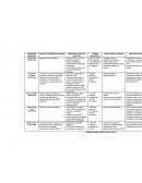 Cuadro de presidentes