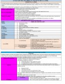 EVOLUCIÓN DEL DESARROLLO COGNITIVO DE 0 A 2 AÑOS.