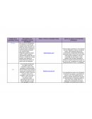 Cuadro Comunidades virtuales de aprendizaje