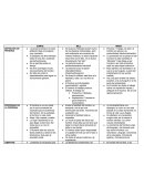 Esquema Comte Mill Marx