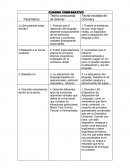 Cuadro comparativo teoria sicologicas