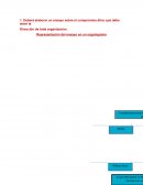 Compromiso ético que debe tener la Dirección de toda organización.