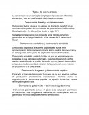 Tipos de democracia.