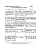 CUADRO COMPARATIVO DE TRES COLUMNAS