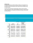 Macroeconomia. EJERCICIO ANUAL DE LAS INDUSTRIAS BACHOCO
