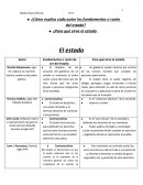 ¿Cómo explica cada autor los fundamentos o razón del estado?