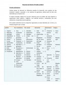 Resumen de historia 2º medio unidad I