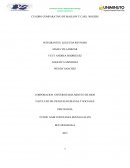 CUADRO COMPARATIVO DE MASLOW Y CARL ROGERS