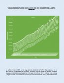 TABLA COMPARATIVA PIB 1993 AL 2015 CON SUS RESPECTIVOS AJUSTES ANUALES