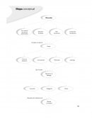 El papel de la Dirección en el quehacer administrativo empresarial.