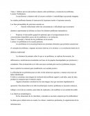 Tema 1. Saberes previos del profesor alumno sobre problemas y resolución de problemas.