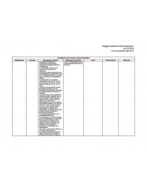 FÁRMACOS PARA DISLIPIDEMIA. Página 1