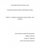 Diagrama conceptual de la teoría realista + caso de estudio