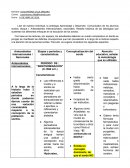 La antología Aprendizaje y Desarrollo Comunicativo de los alumnos sordos