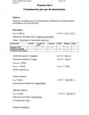 Practica. Cristalización por par de disolventes
