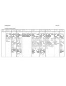 Características del Sistema Digestivo