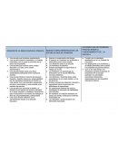 RASGOS DE LA NUEVA ESCUELA PÚBLICA