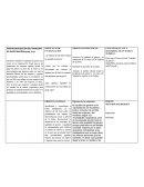 OPERACIONALIZACIÓN DEL PROBLEMA DE INVESTIGACIÓNPROBLEMA