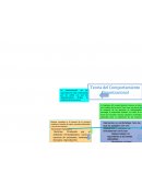 ENSAYO CONTRASTANDO LAS TEORÍAS