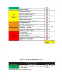 EVALUACION DE RIESGOS EN EL CASERIO NUEVO PARIS – YARINACOCHA. Página 12