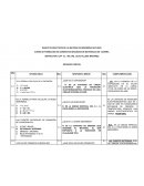 BANCO DE REACTIVOS DE LA MATERIA DE INGENIERIA NUCLEAR.