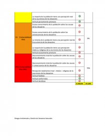 EVALUACION DE RIESGOS EN EL CASERIO NUEVO PARIS – YARINACOCHA. Página 14