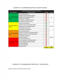 EVALUACION DE RIESGOS EN EL CASERIO NUEVO PARIS – YARINACOCHA. Página 15