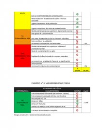 EVALUACION DE RIESGOS EN EL CASERIO NUEVO PARIS – YARINACOCHA. Página 10