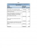 Región San Martín: Análisis del potencial de crecimiento en mercados actuales y potenciales