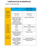 COMPARACION DE MINERALES