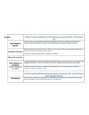 Análisis financiero Método Horizontal Estados de ejercicio 2011 y 2012 Activos BG